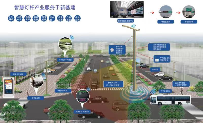 智慧灯杆新基建