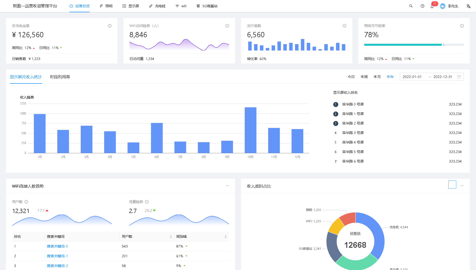 智慧灯杆收益平台图片8