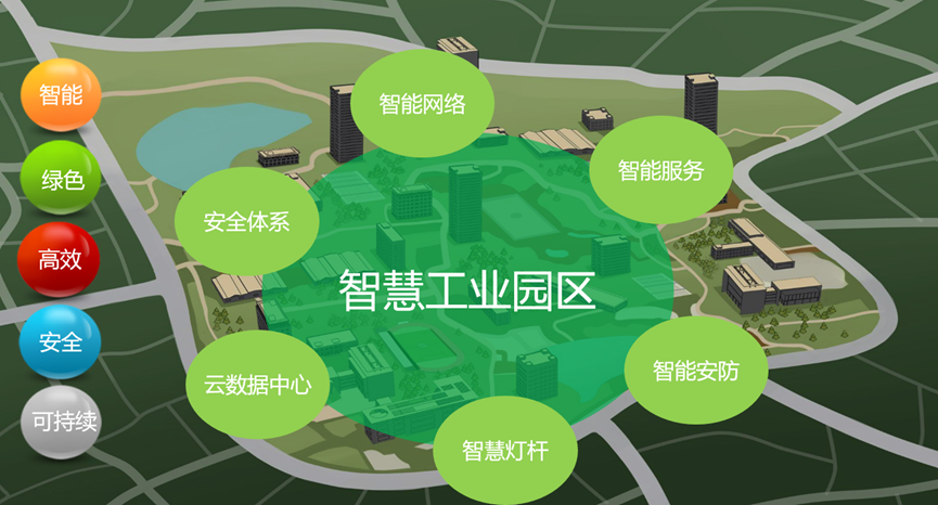 智慧工业园区