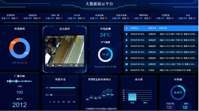 智慧路灯系统平台