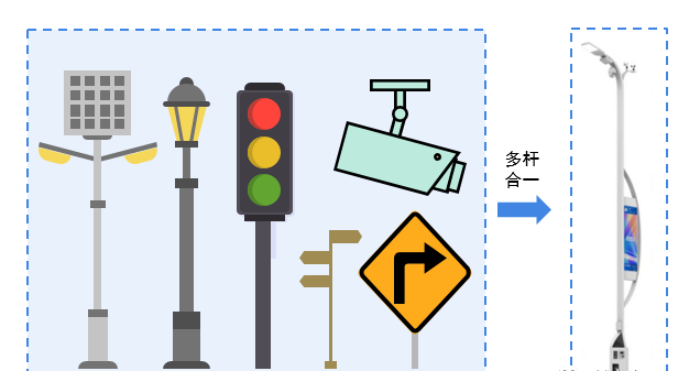 多杆合一