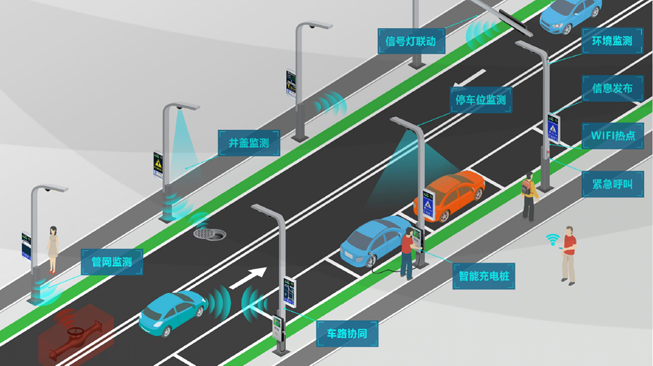 智慧道路协同