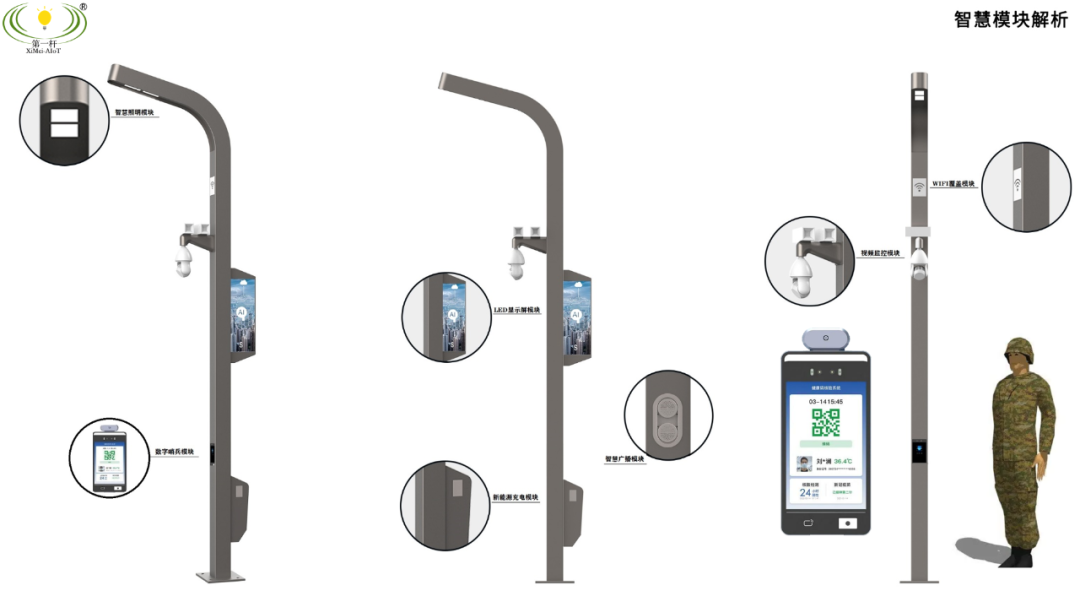智慧灯杆模块解析