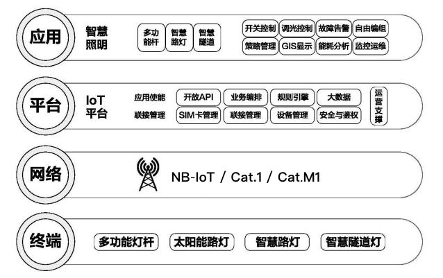 智慧路灯系统架构