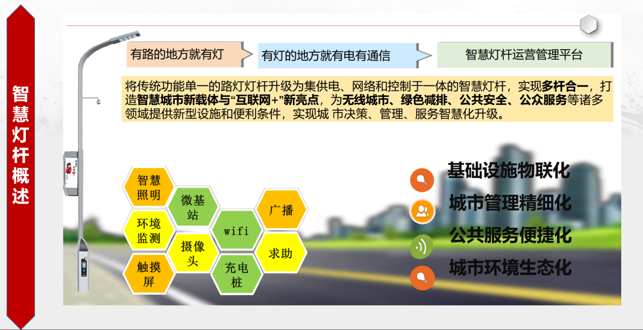 智慧灯杆运营收益平台3