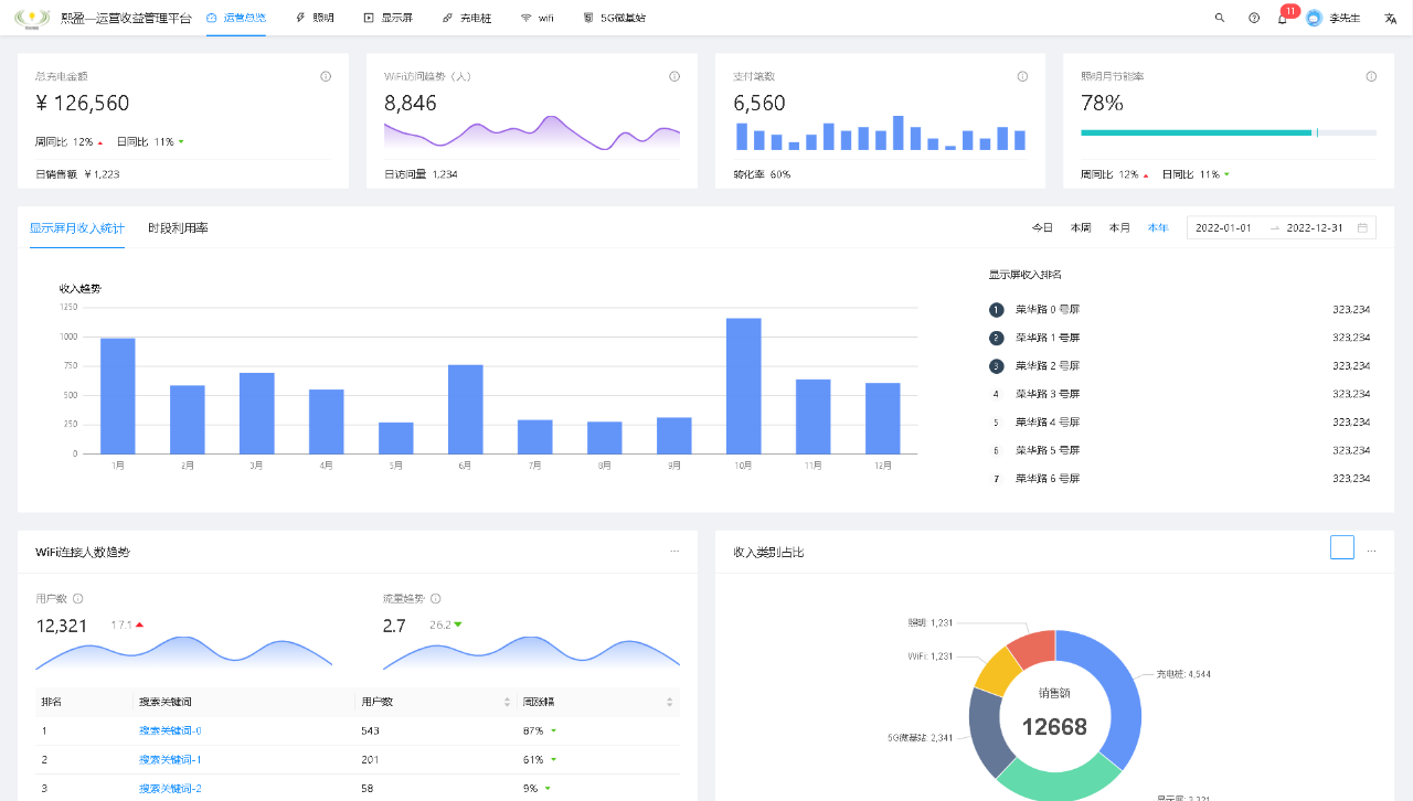智慧灯杆运营收益平台