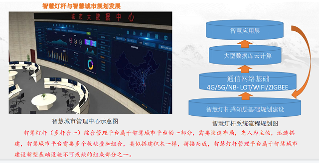 多杆合一城市管理局大数据管理平台