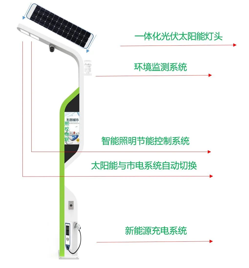 太阳能智慧路灯