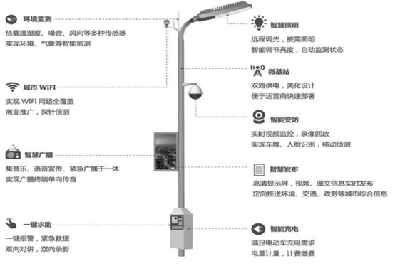 智慧灯杆功能