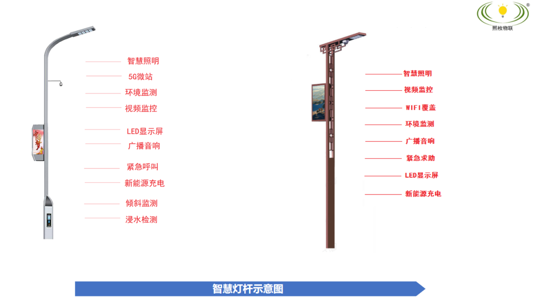 智慧灯杆示意图