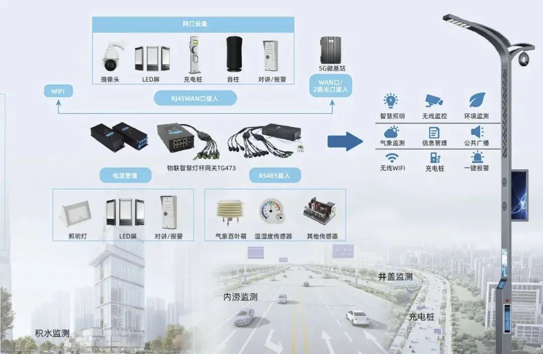 智慧灯杆功能图