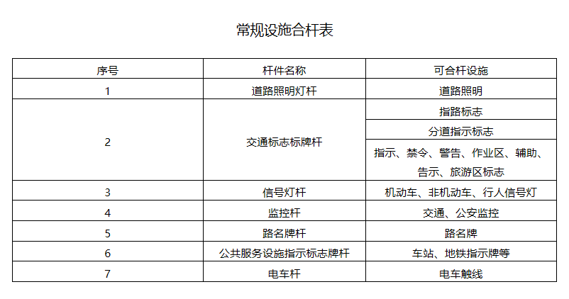 常规设施合杆表