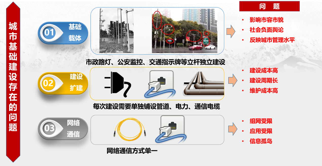 智慧灯杆运营收益平台2