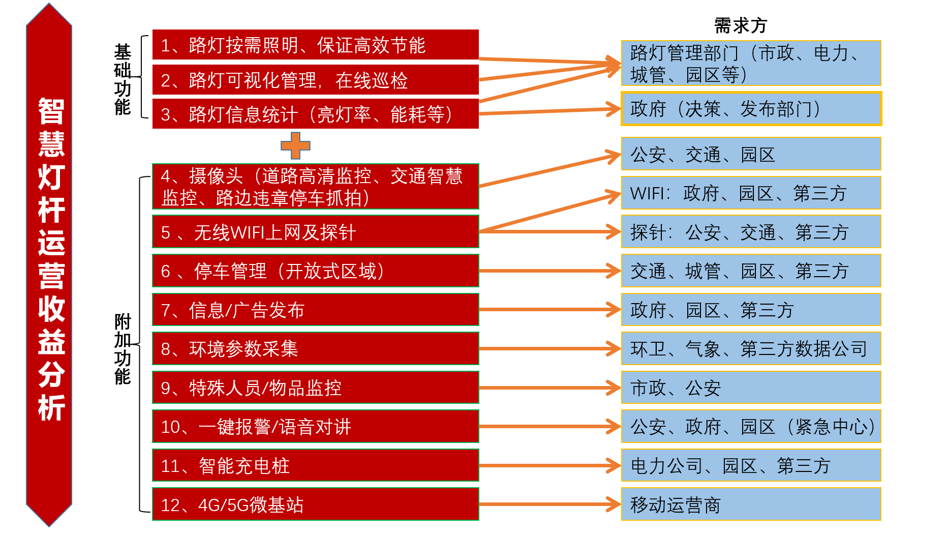 智慧灯杆收益平台图片5