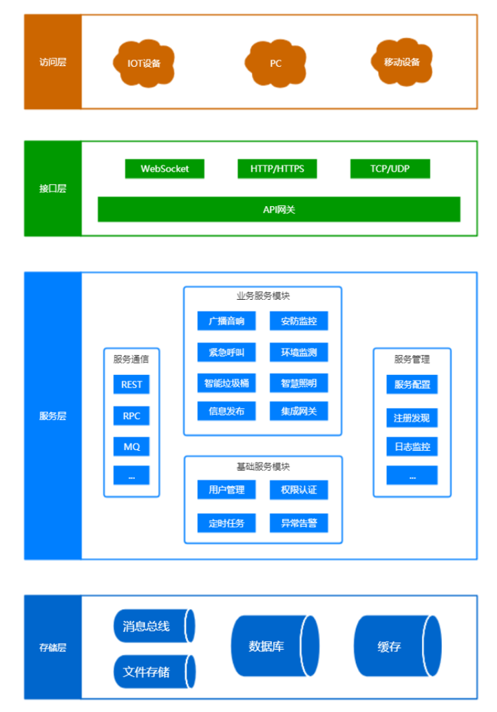 智慧灯杆拓扑图