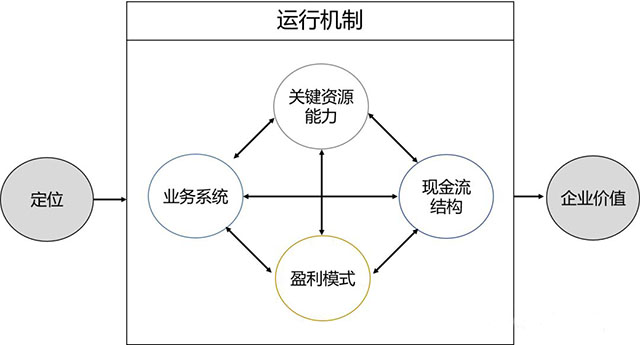 智慧灯杆运行机制