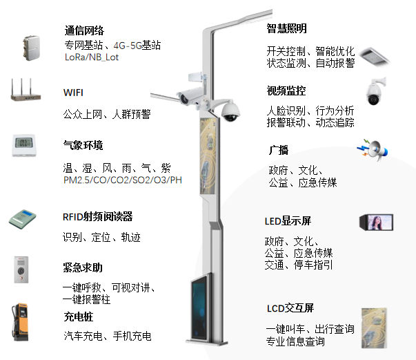 智能灯杆