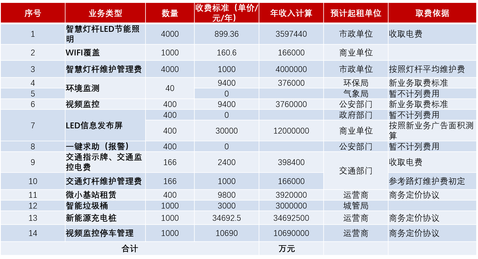 智慧灯杆收益平台图片6