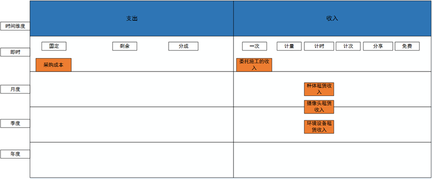 智慧灯杆收支方式